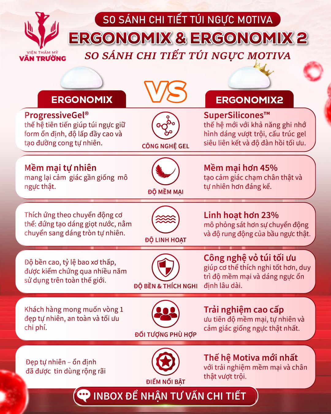 chọn túi ngực